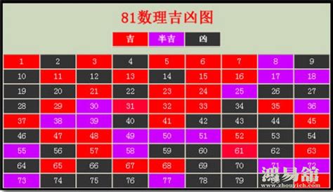 35畫吉凶|周易数理：35这个数字的吉凶